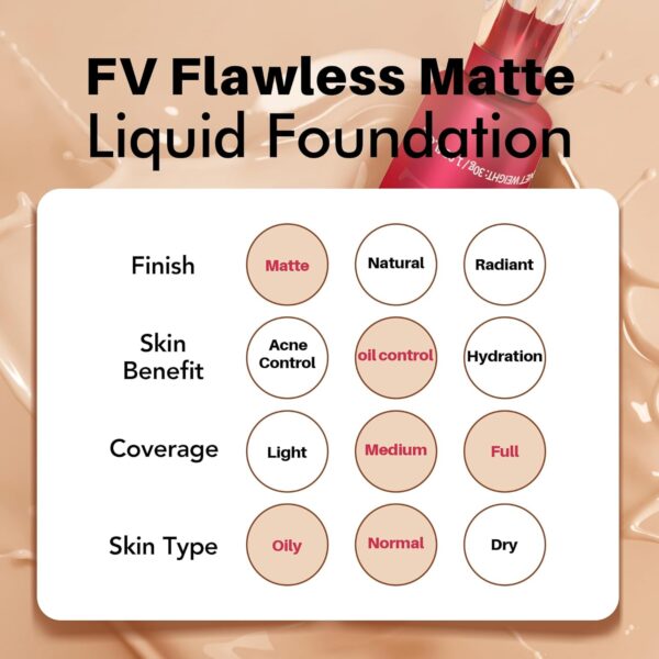 FV Waterproof Liquid Foundation with Matte Finish, Lightweight, Oil-Free, Natural Look Makeup for Combination & Oily Skin, Light to Medium Coverage, Ivory, 1 fl. oz. - Image 7